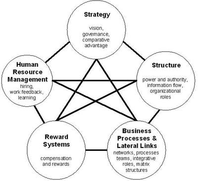 超全面服務設計原則 創建卓越的用戶體驗
