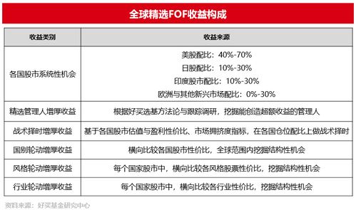 好買財富 專業投資顧問，一站式基金、私募與信托投資管理平臺